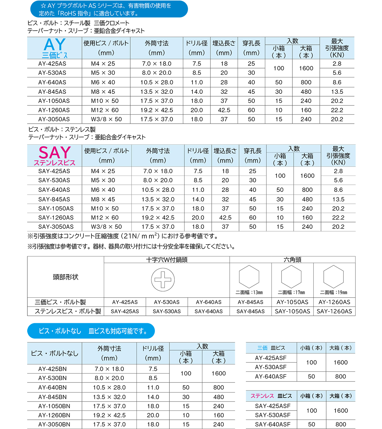 高級な エイワイファスナー AYプラグボルト AY-640AS 鍋ビスP-1 三価 AY640AS 4364357 ×50 