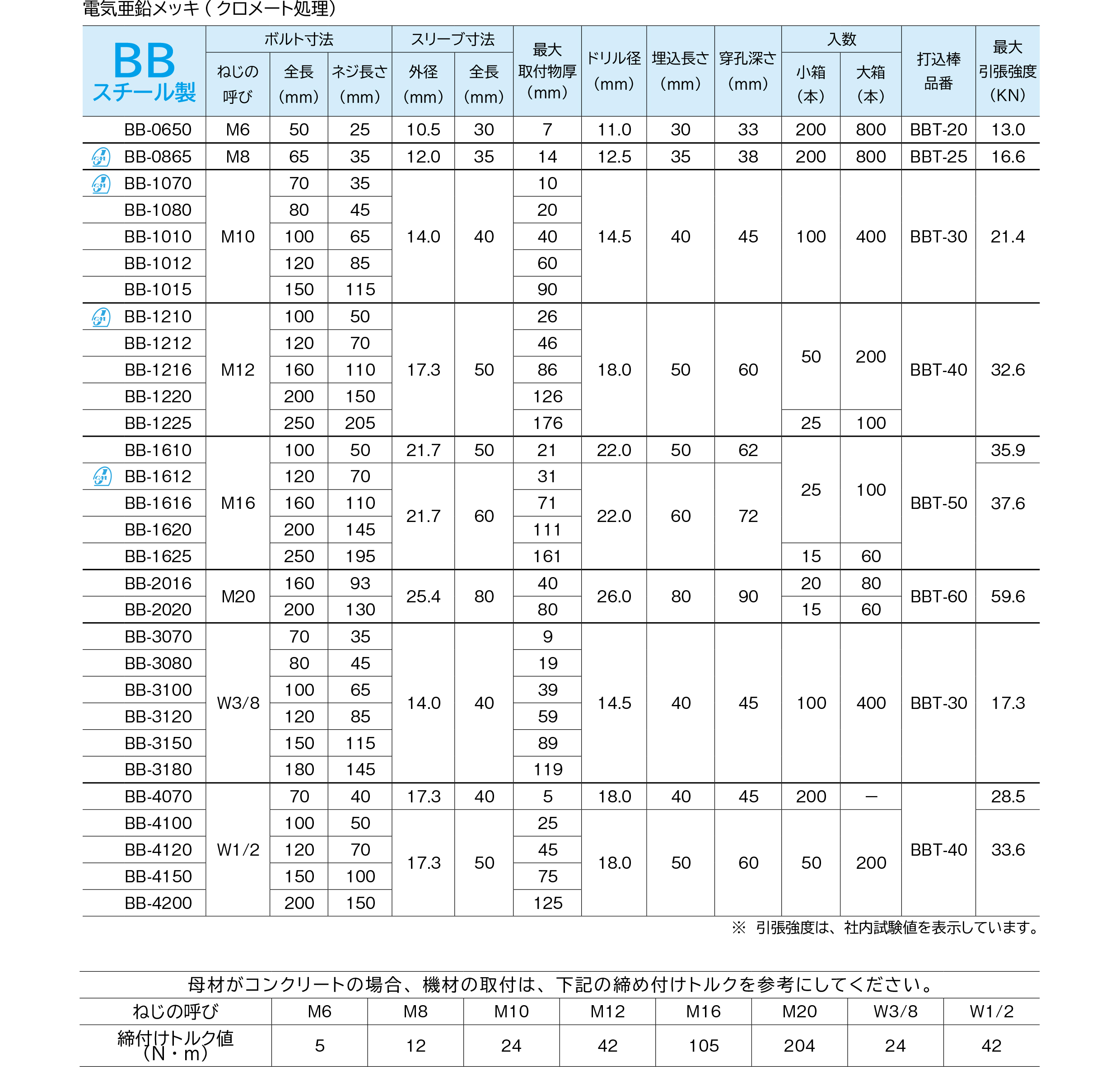 アイナットステン アイN  M22 ステンレス(303、304、XM7等) 生地(または標準) - 2