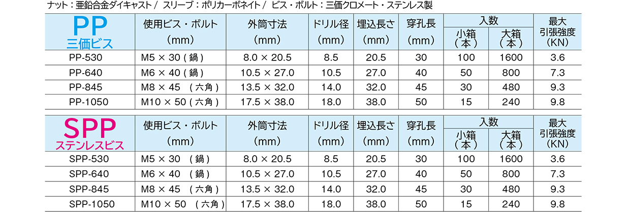 高級な エイワイファスナー AYプラグボルト AY-640AS 鍋ビスP-1 三価 AY640AS 4364357 ×50 